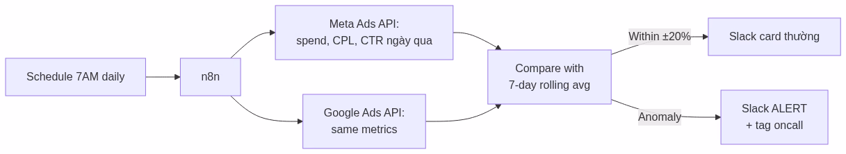 Workflow diagram 4
