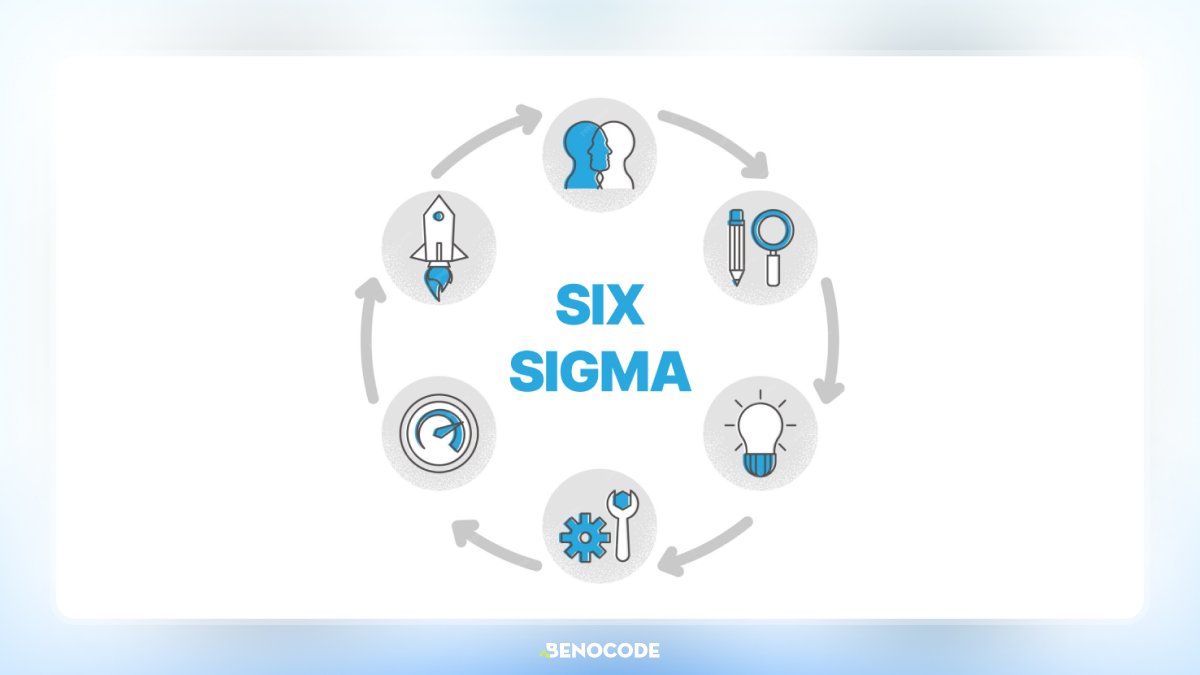 What is Six Sigma